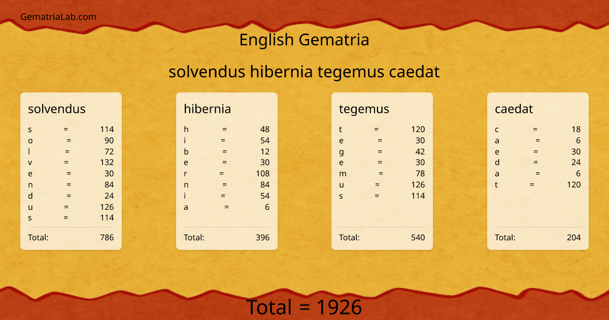 solvendus hibernia tegemus caedat in english Gematria